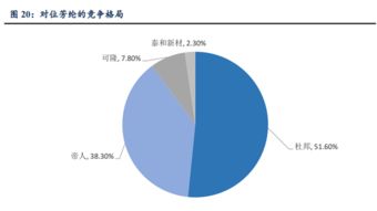 5G物聯(lián)網(wǎng)時(shí)代，這些公司有望乘風(fēng)破浪 人工智能基礎(chǔ)軟件開(kāi)發(fā)的投資機(jī)遇