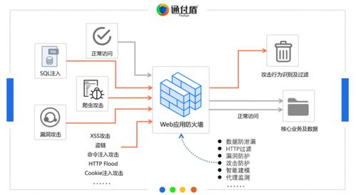 互認(rèn)助力 通付盾Web爬蟲(chóng)防火墻與中科曙光服務(wù)器完成國(guó)產(chǎn)化適配，共筑物聯(lián)網(wǎng)應(yīng)用安全基石