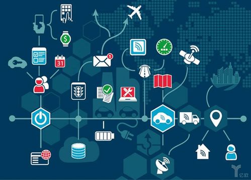 阿里云云小站 輕量級物聯(lián)網應用服務平臺解析